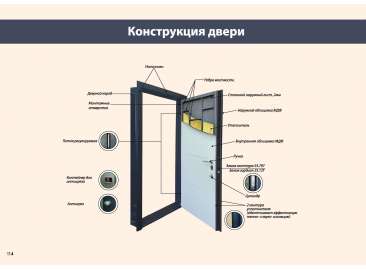 Конструкції броньованих дверей